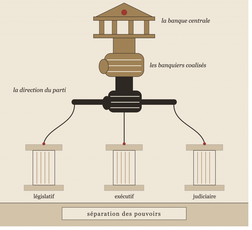 La « séparation des pouvoirs » : généalogie d’une imposture