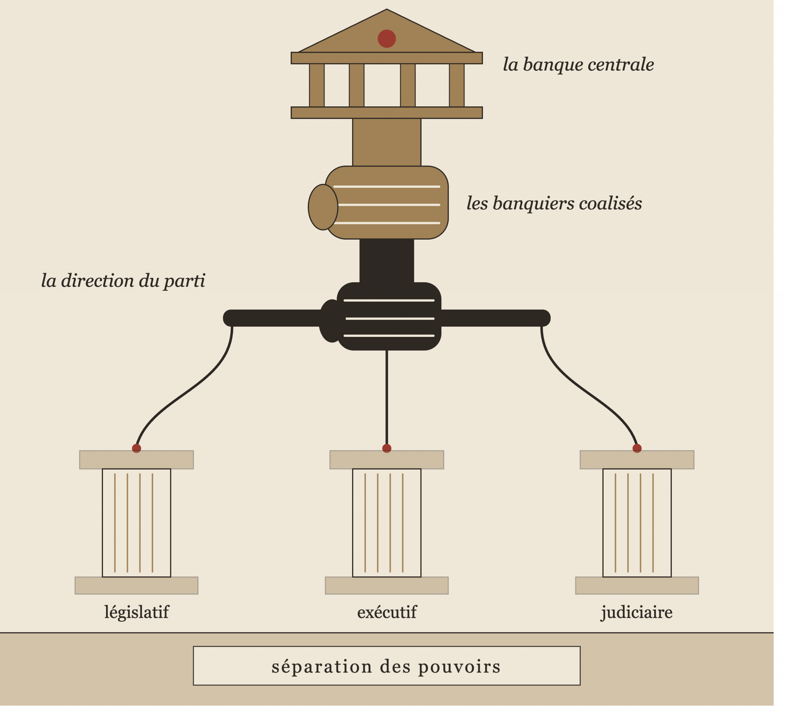 banque_centrale_tient_les_trois_pouvoirs